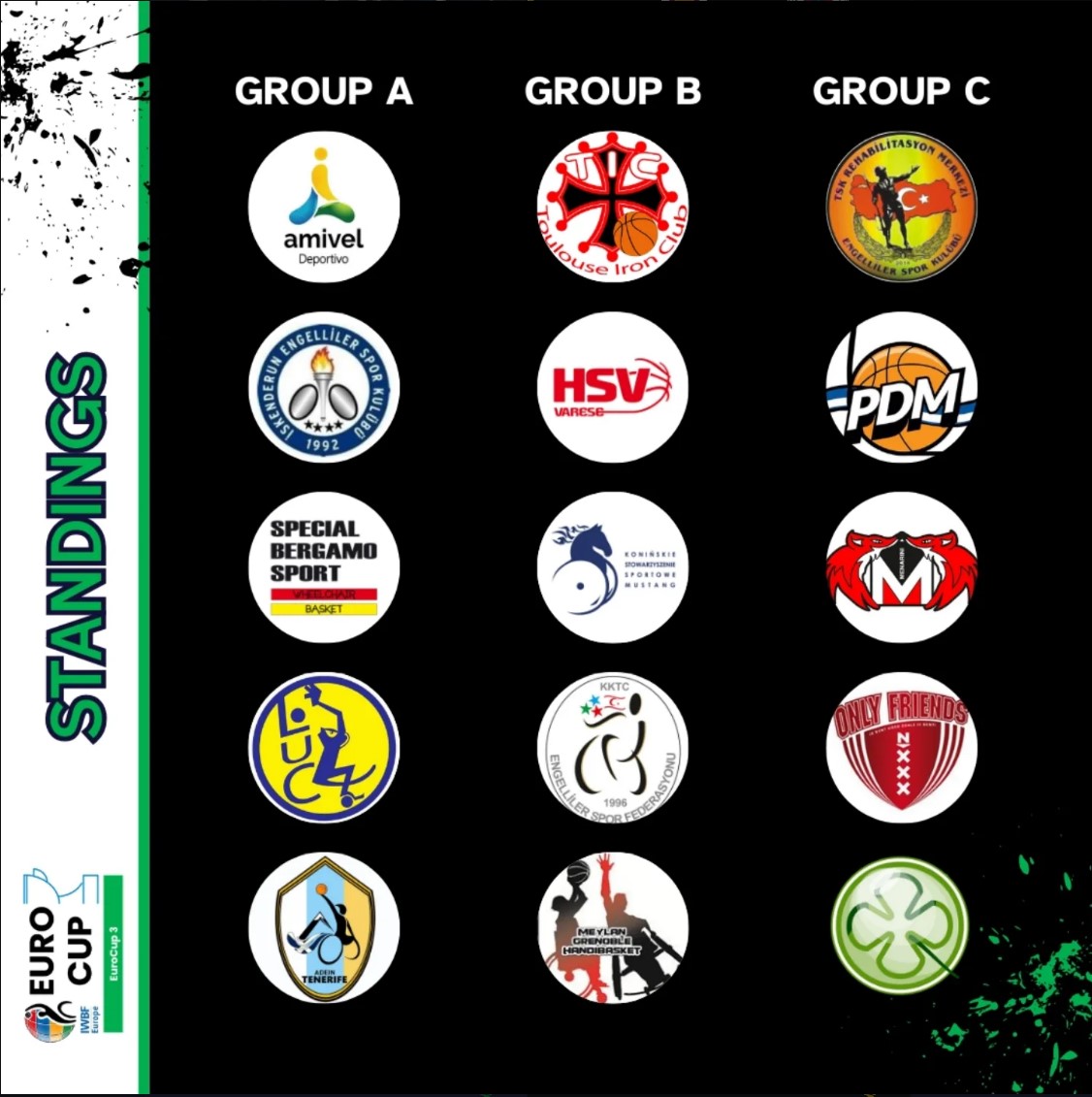 EuroCup 3: un weekend intenso per le Volpi Rosse tra vittorie e battaglie in Olanda